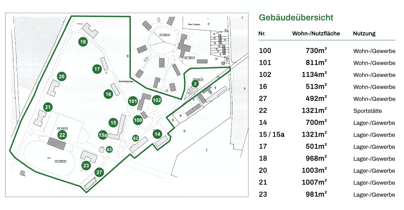 Neu-Tramm Restbestand